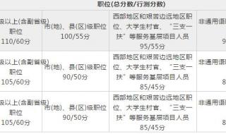 24年国考进面分数线 24年国考进面分数线