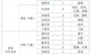 2022年客运恢复通知
